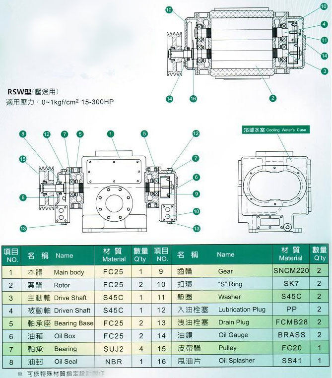 水冷式羅茨風(fēng)機(jī)結(jié)構(gòu)圖